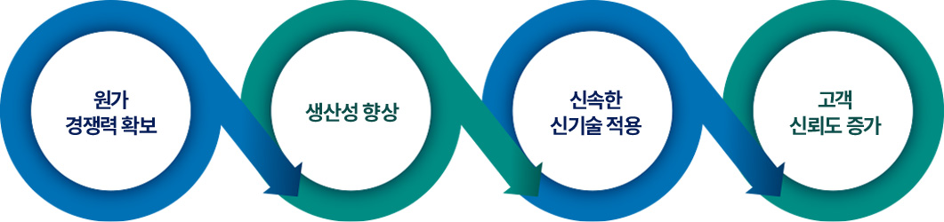 연구목표 이미지